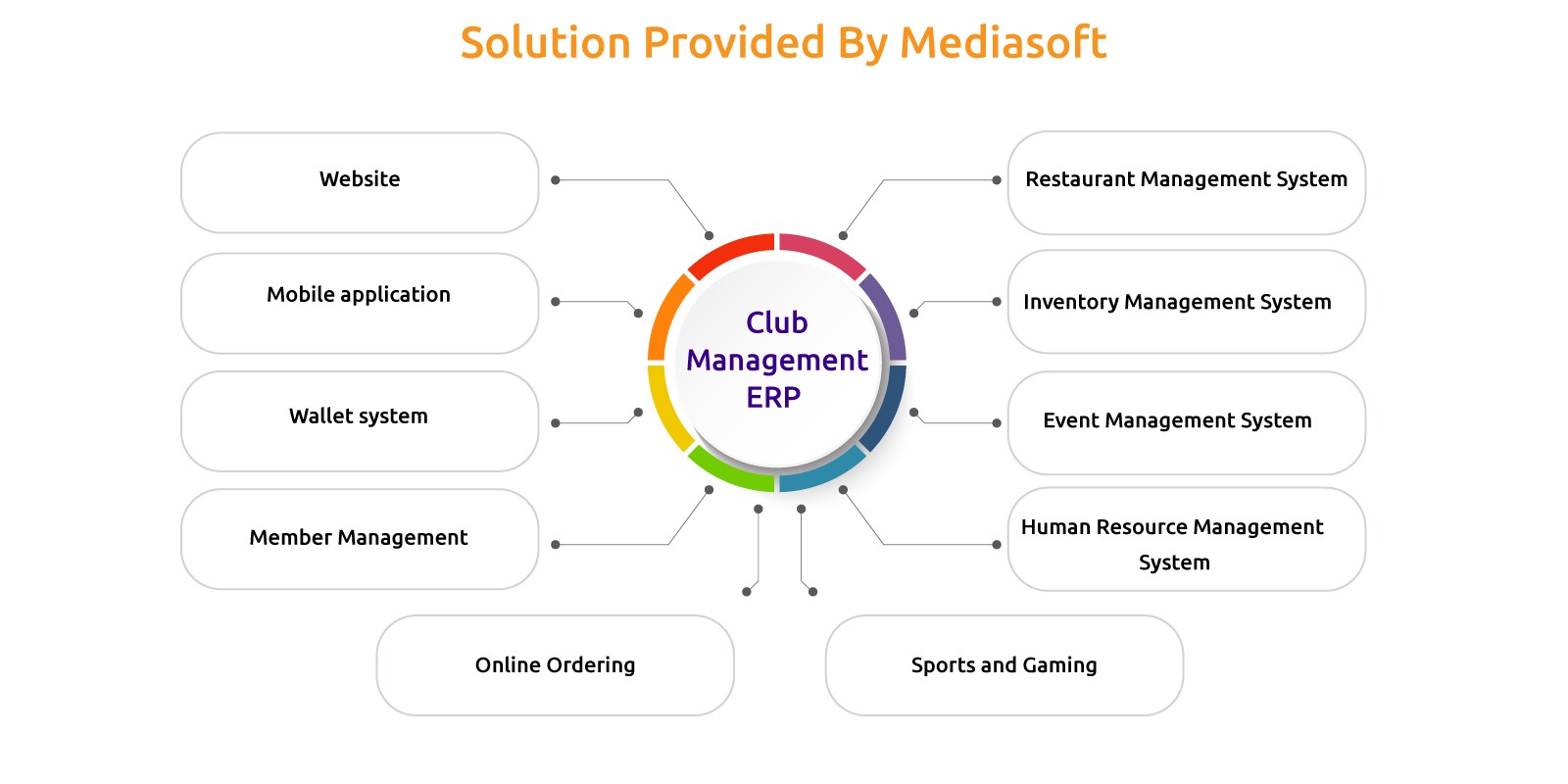 Mediasoft's club Management ERP