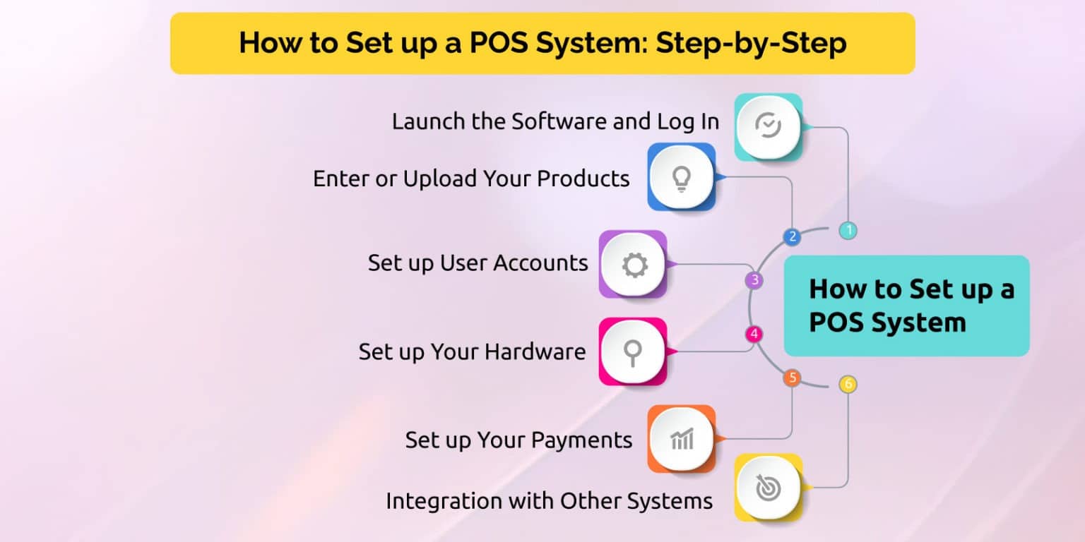 Simple Pos Install How to Set up a POS System : Step by Step Guide